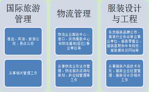 惠州高升专选择什么专业最好?
