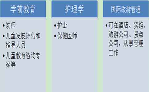 珠海初中升大专选择什么专业最好?