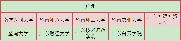 初中文凭升大专学校选择性多吗?