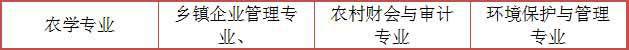 重庆初中升大专有什么专业?
