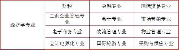 重庆初中升大专有什么专业?