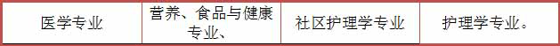 重庆初中升大专有什么专业?10
