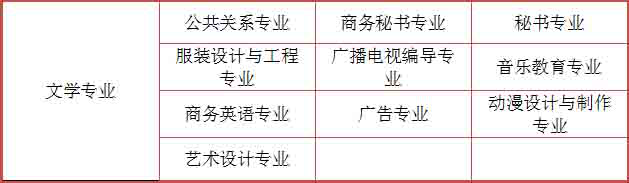 重庆初中升大专有什么专业?