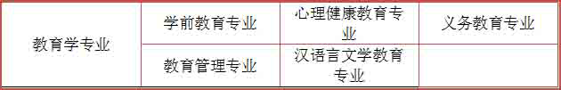 重庆初中升大专有什么专业?